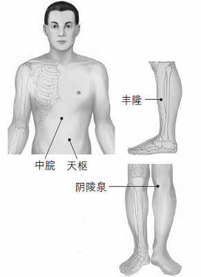 鼻塞、打鼾等鼻子問題的防治